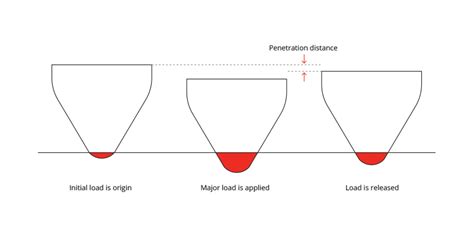 compare brinell and rockwell hardness